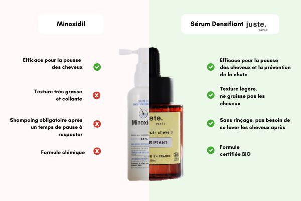 Minoxidil vs serum